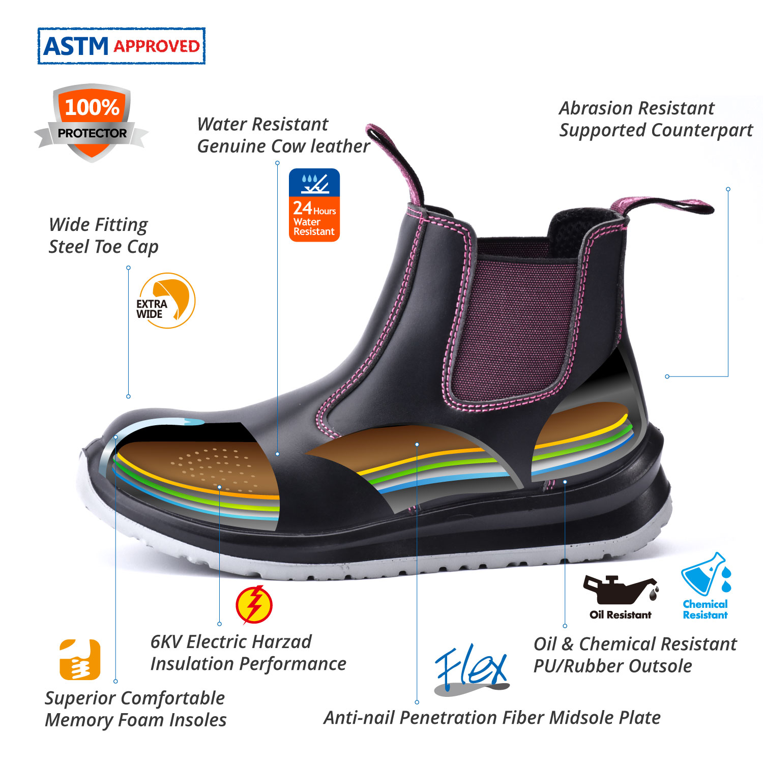 Bottes de travail antidérapantes de couleur personnalisée pour femmes